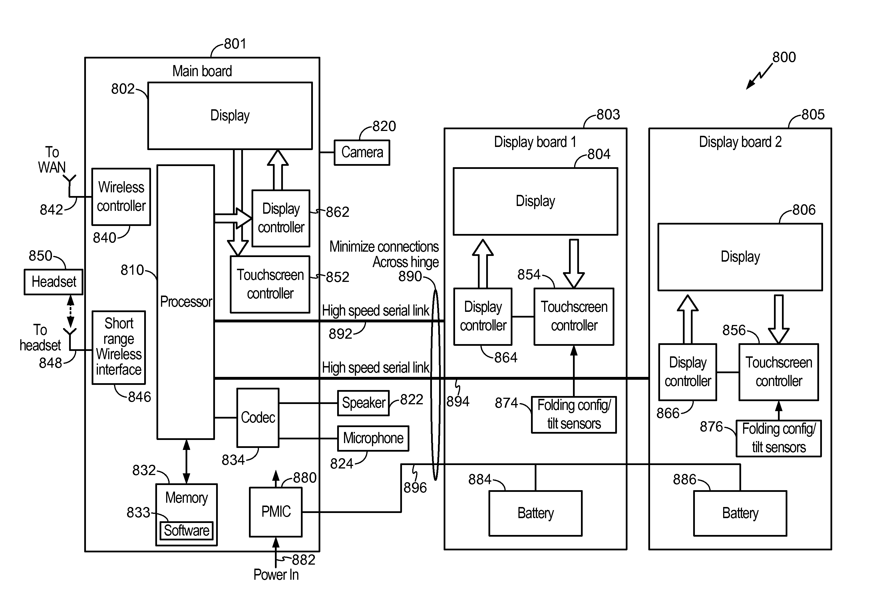 Multi-panel device with configurable interface