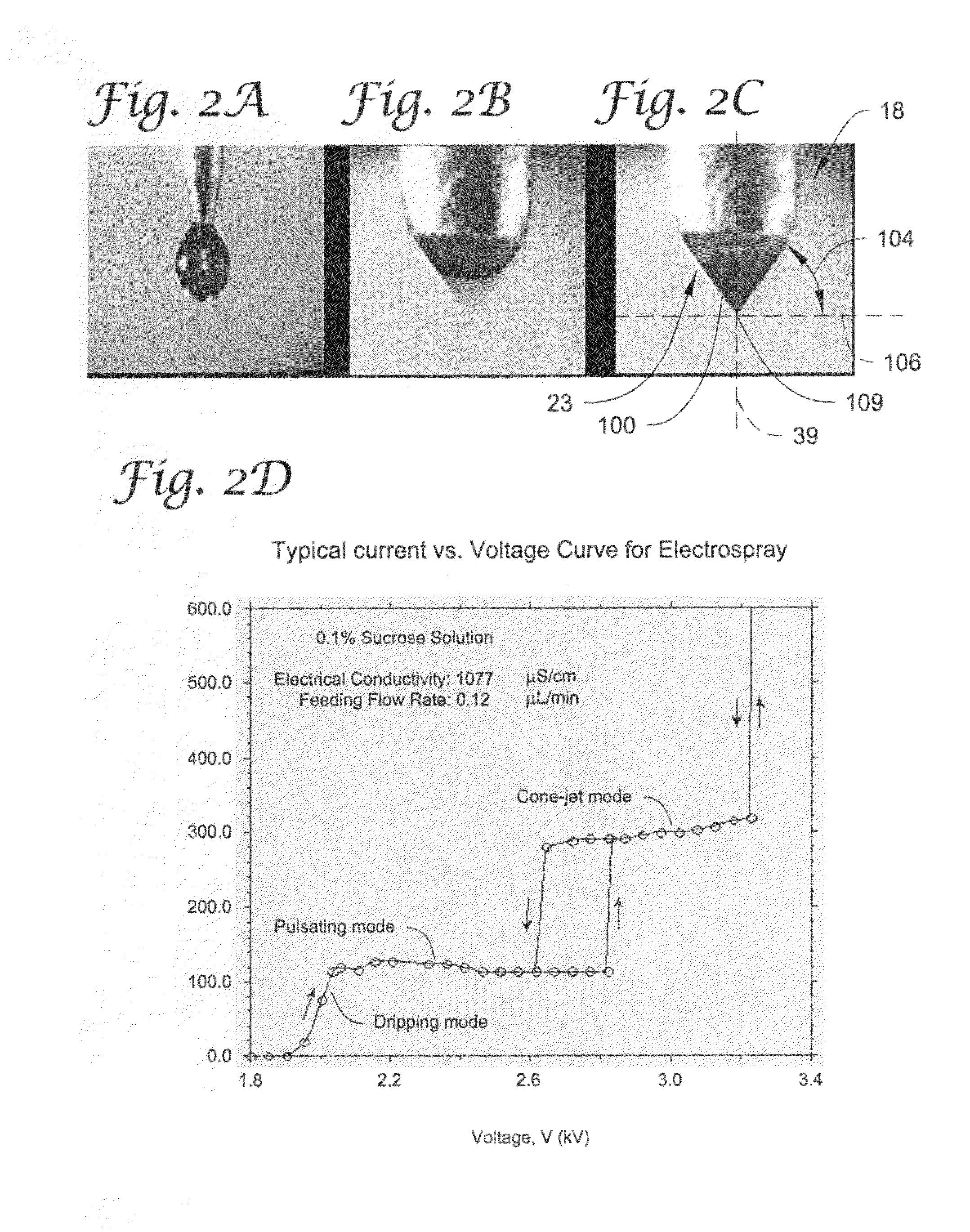 Electrospray coating of objects