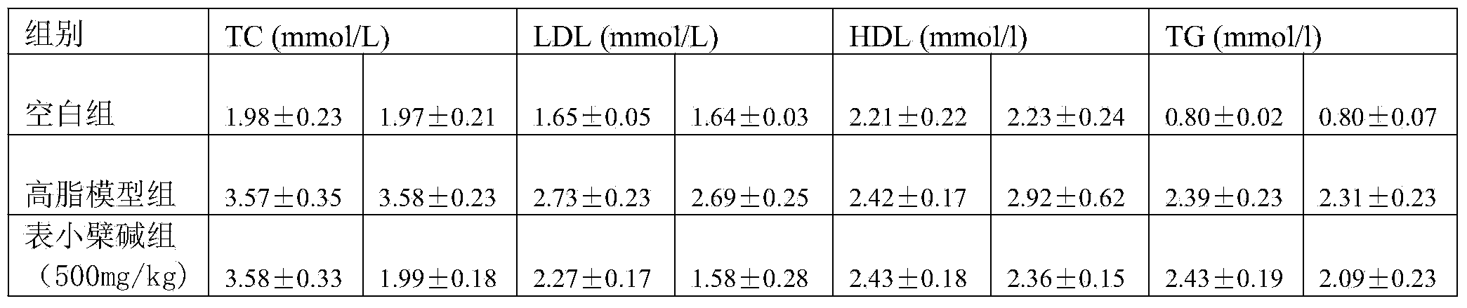 Method for extracting epiberberine and application thereof