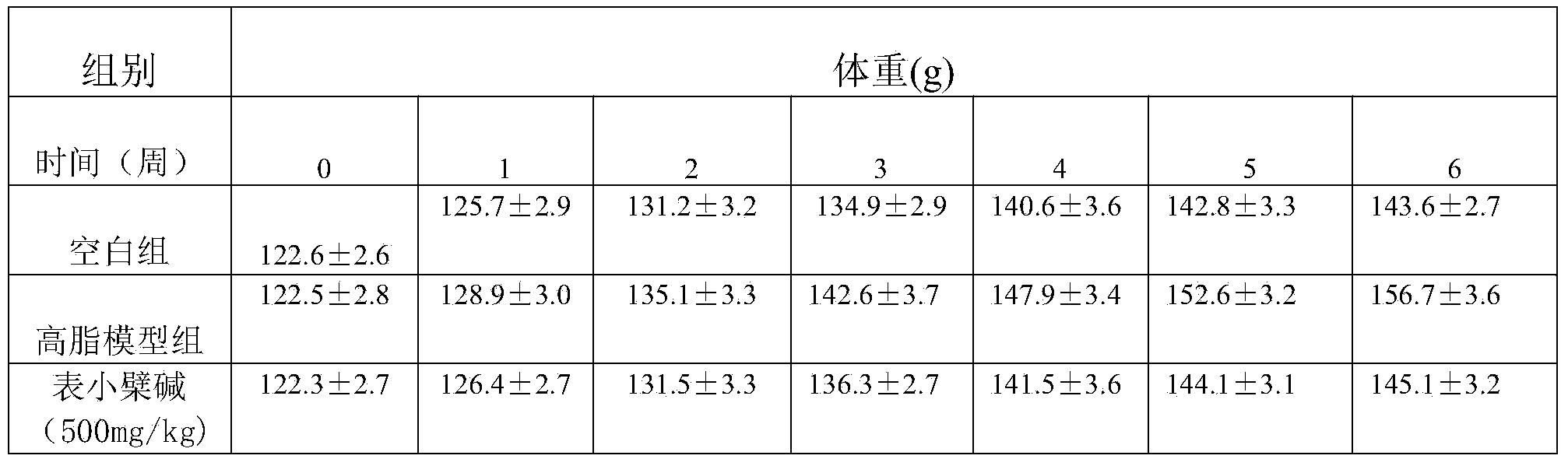 Method for extracting epiberberine and application thereof