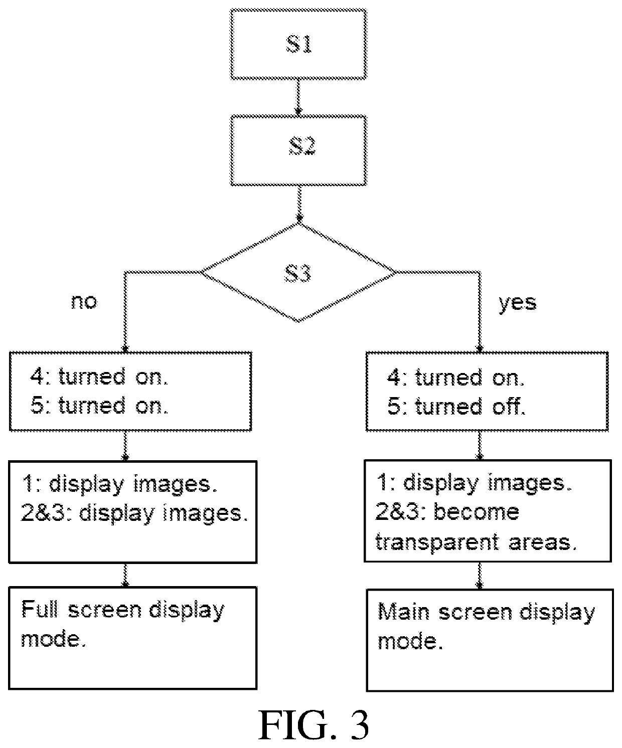 Composite display screen, composite display screen module, and display control method thereof