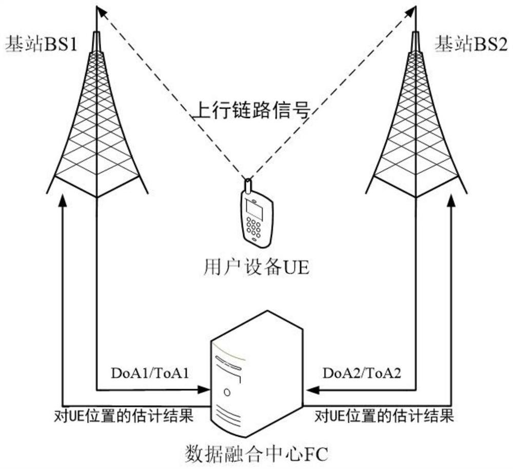 5G positioning true value detection and attack tracing method, system and device and application