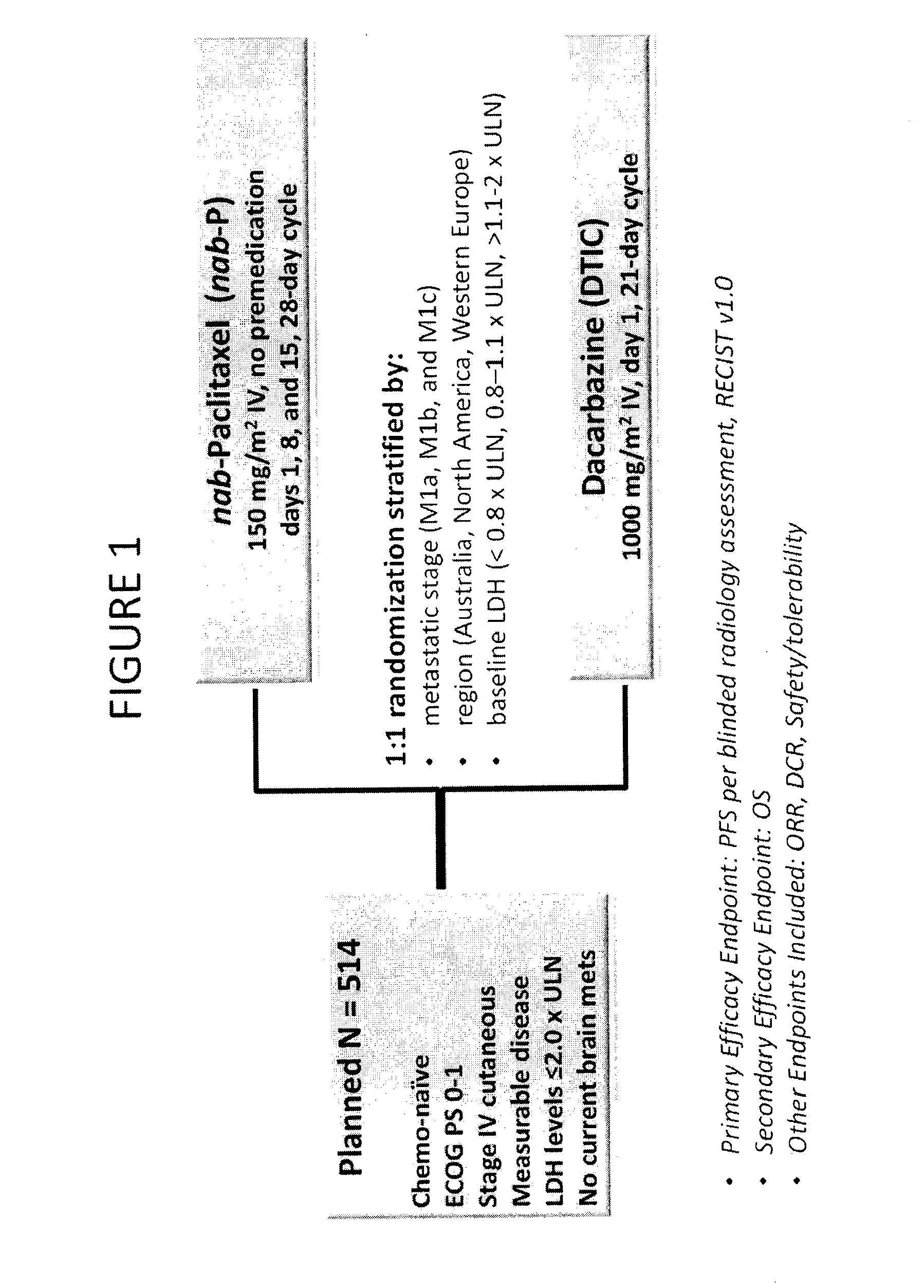 Methods of treating melanoma