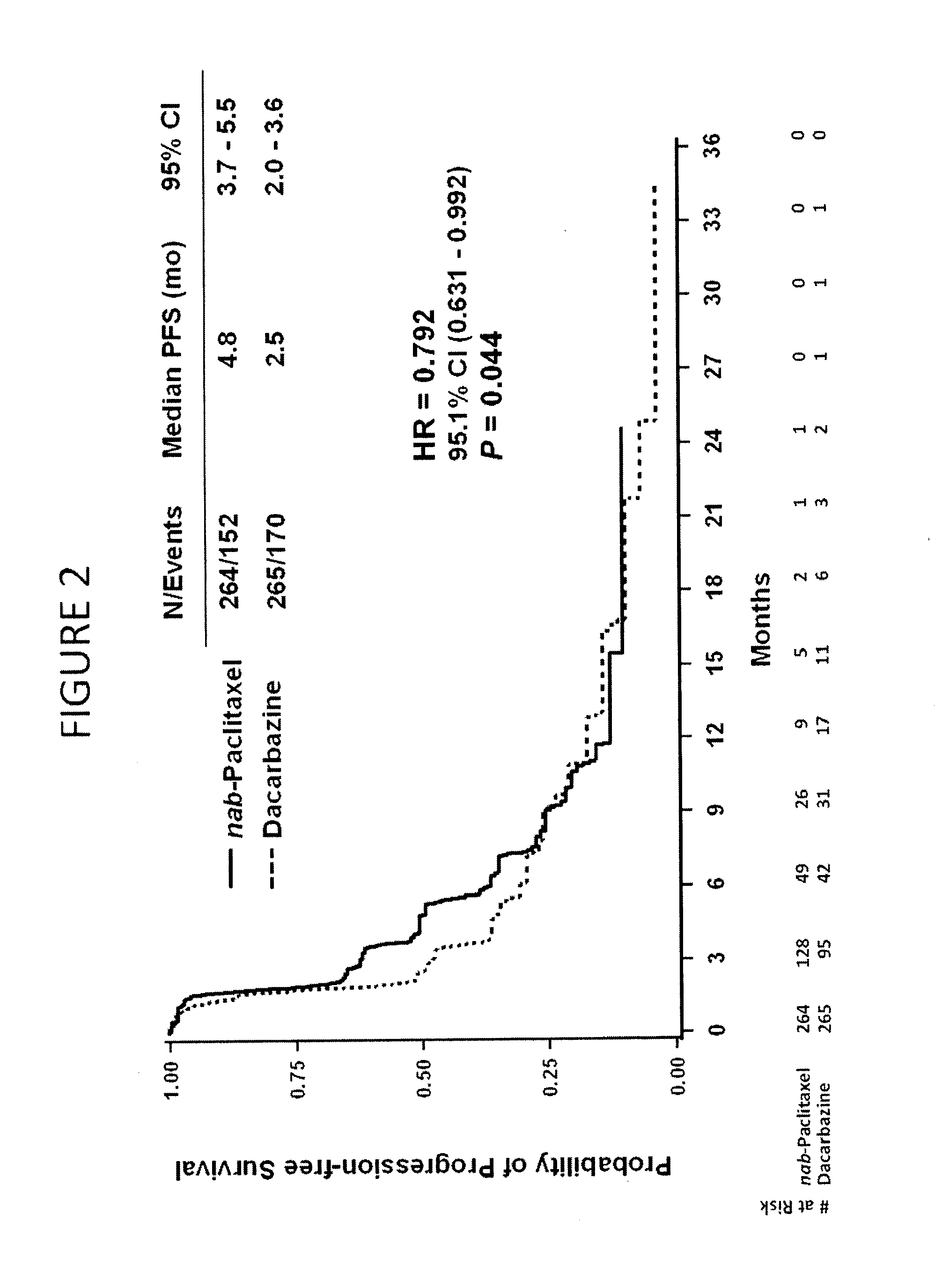 Methods of treating melanoma