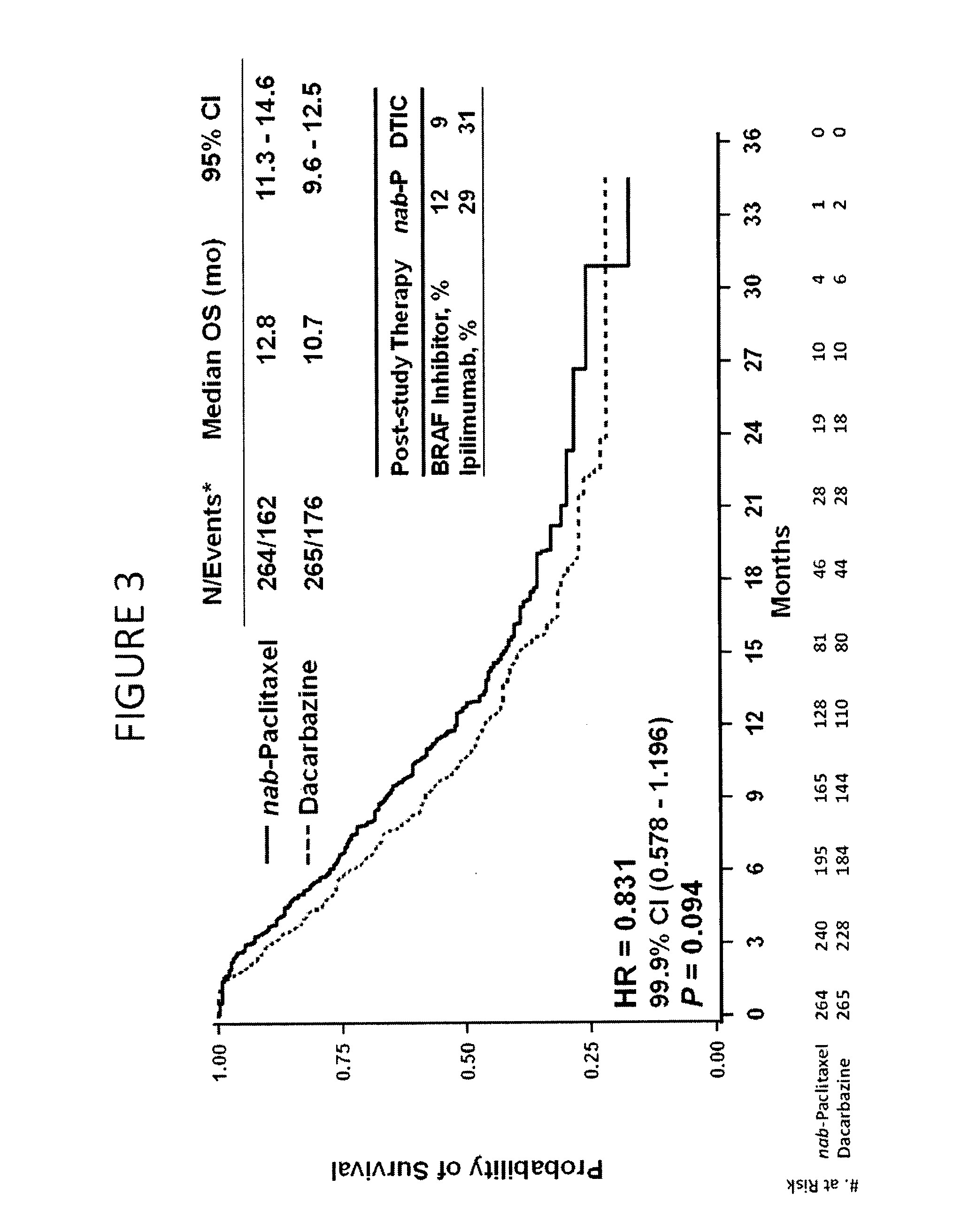 Methods of treating melanoma