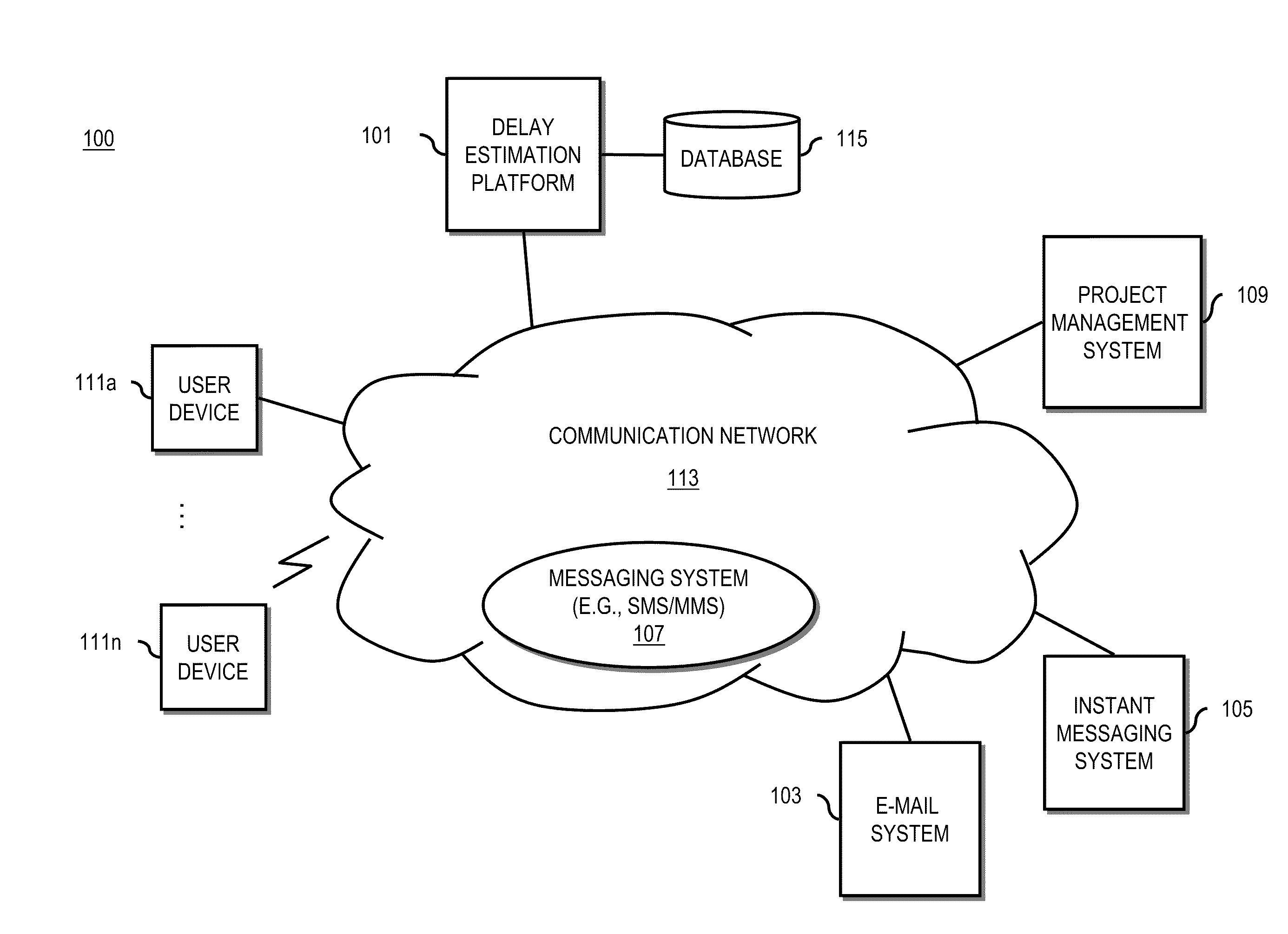 Method and system for estimating project delay