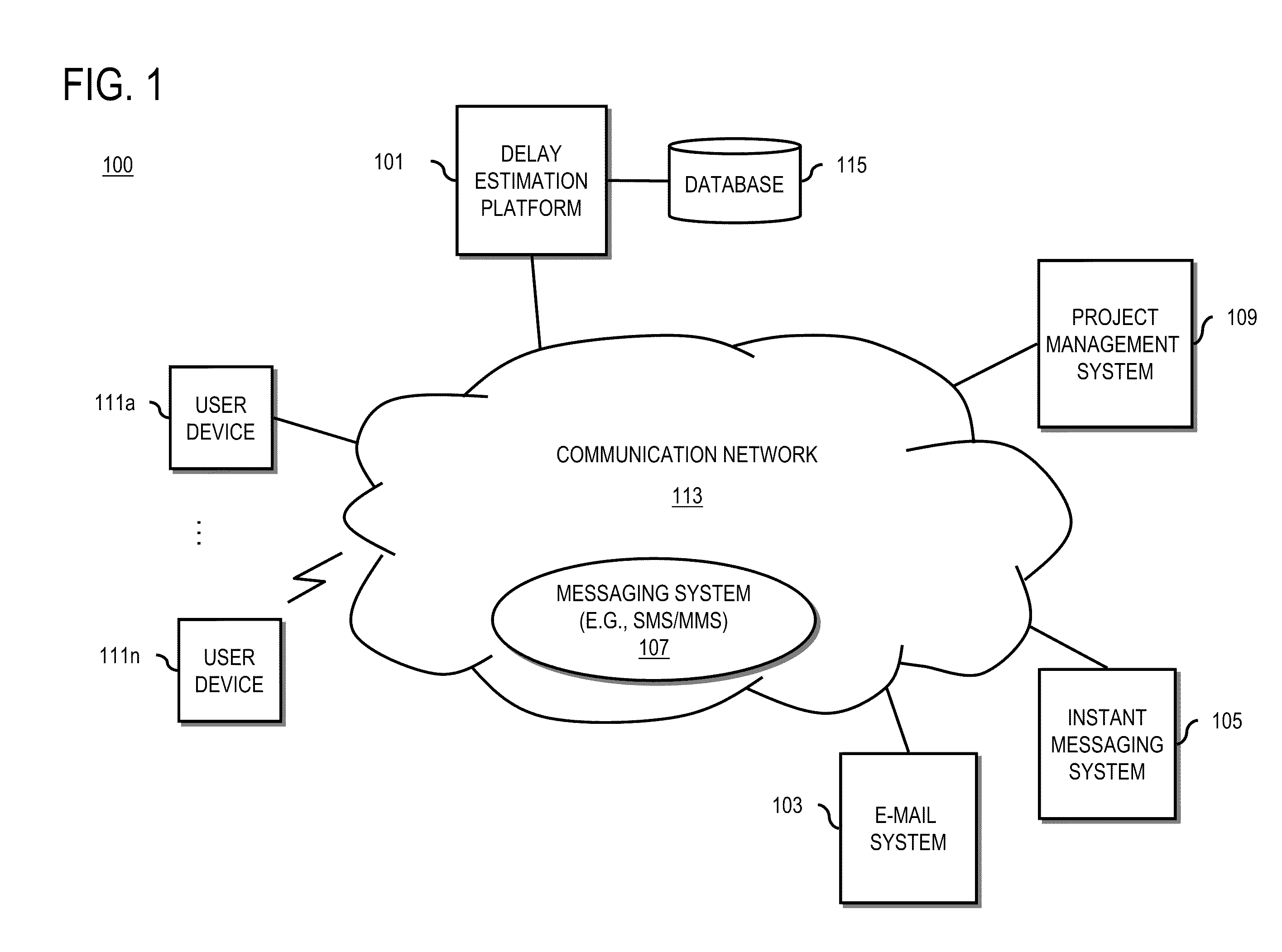 Method and system for estimating project delay