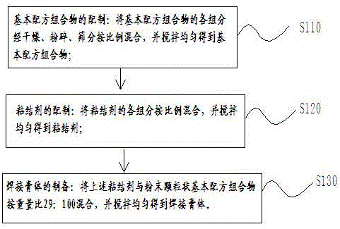 A paste for self-propagating high-heat automatic welding stainless steel and its preparation method and use method