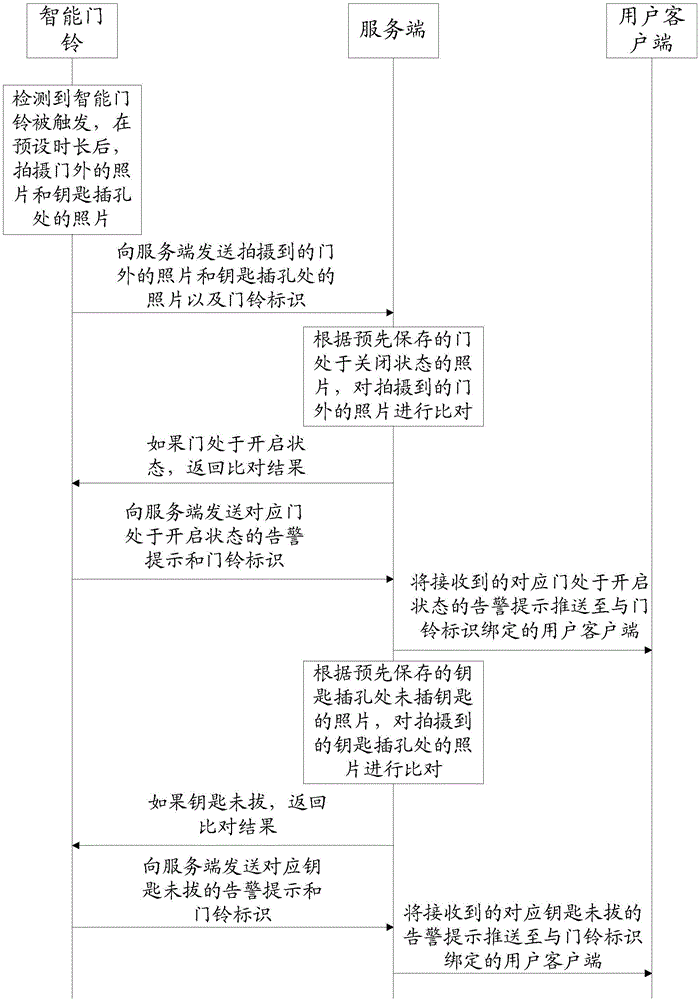 User prompting method and apparatus based on intelligent doorbell