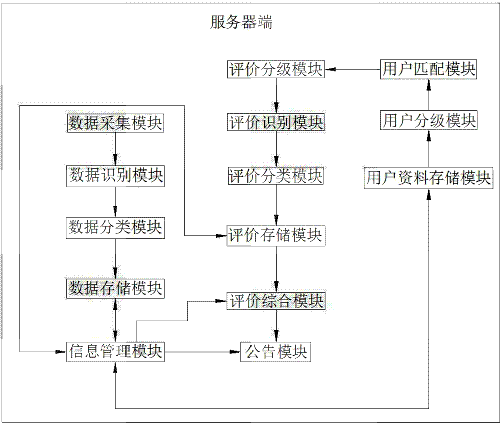 Mobile nursing quality management control system