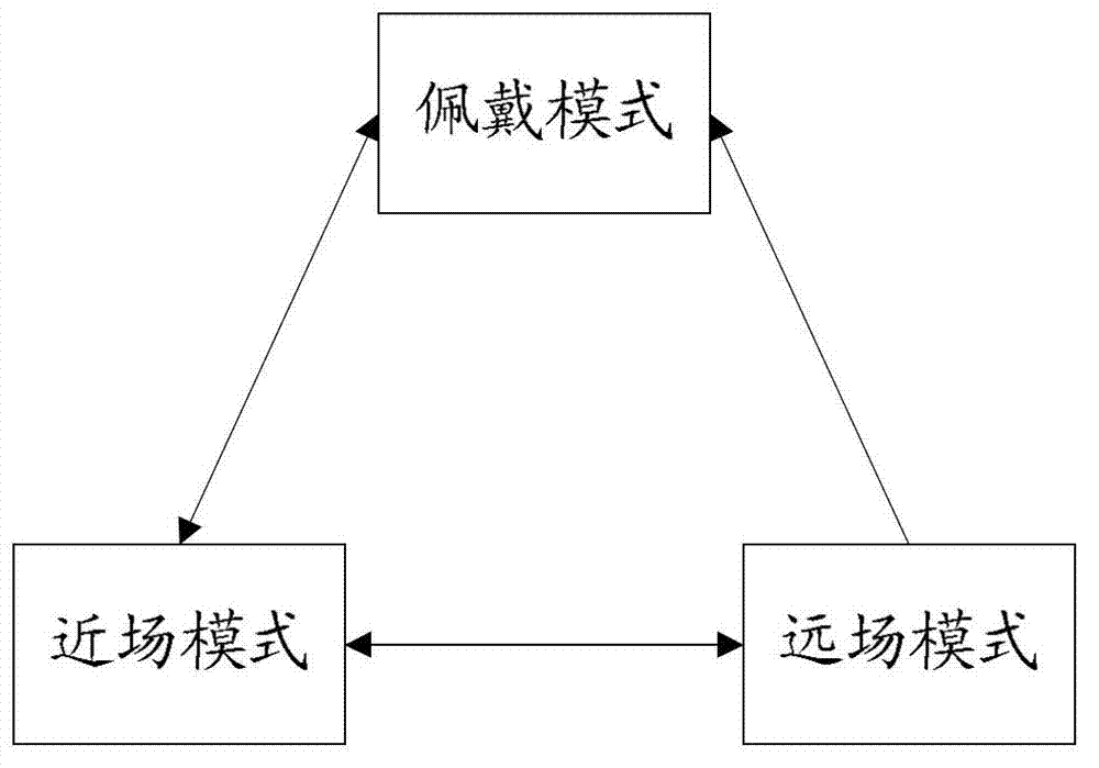 Method and device for power supply management of wearable equipment