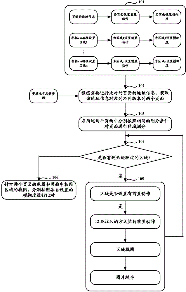 Page comparison method and system