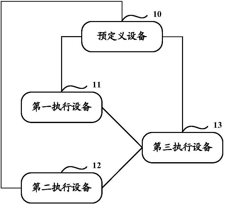 Page comparison method and system