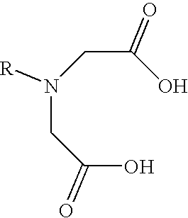 Method for reducing odor using metal-modified particles