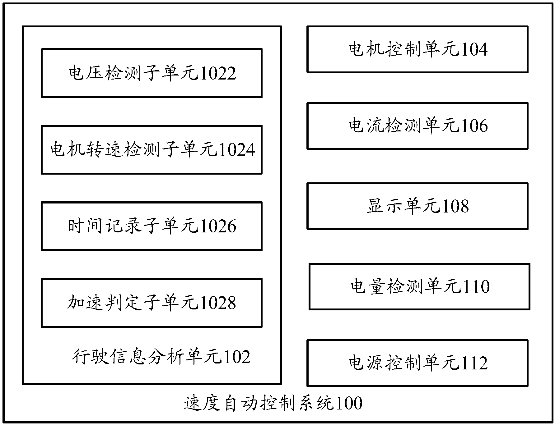 Automatic speed control system and method as well as electric vehicle