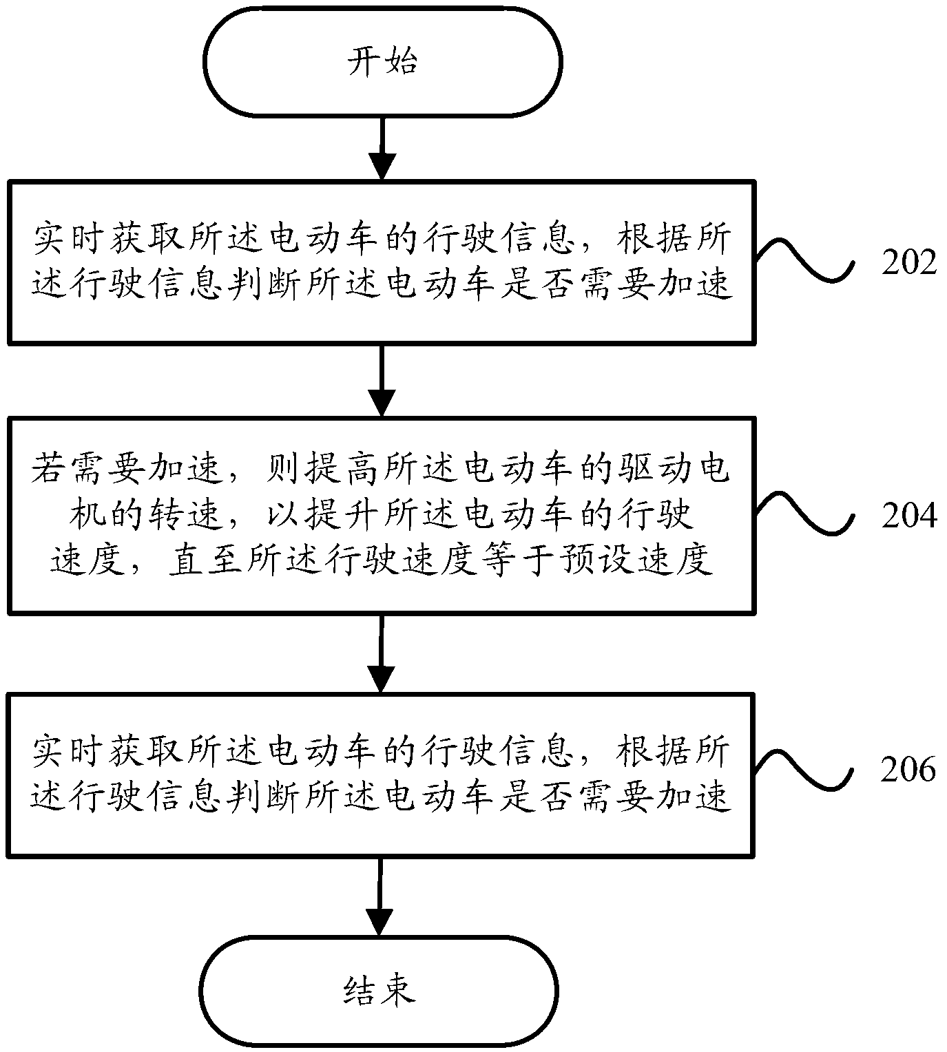 Automatic speed control system and method as well as electric vehicle