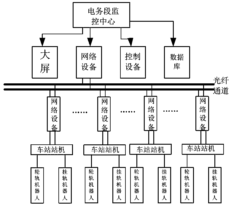 Intelligent robot routing inspection system and method for railway machine room