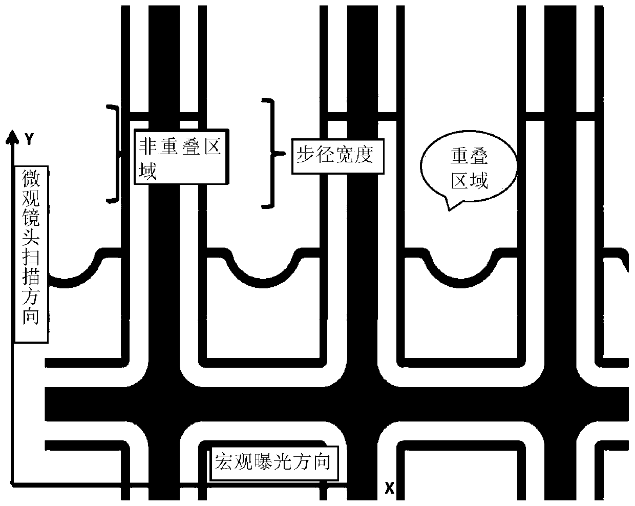 Exposure control method of photomask