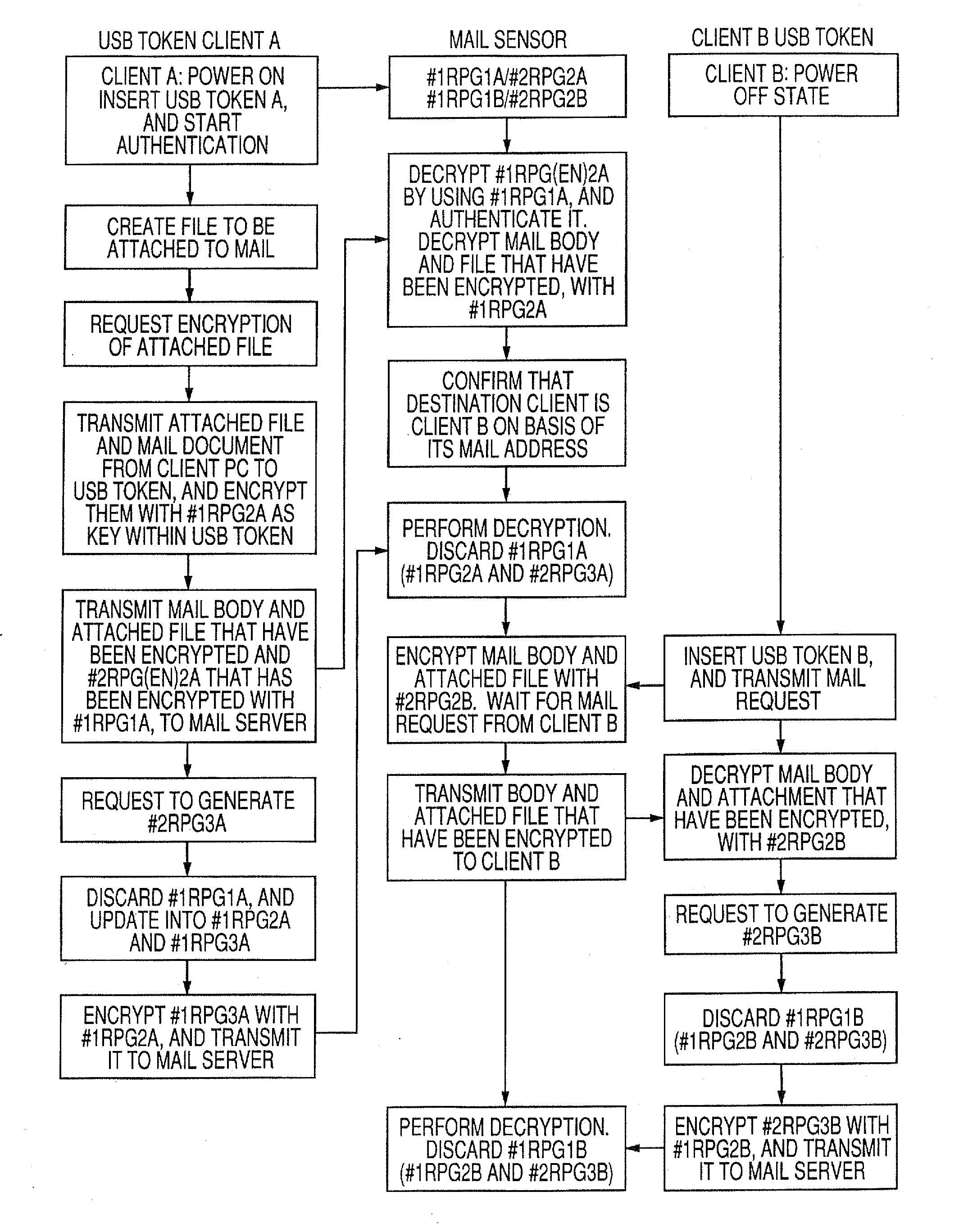 Authentication device using true random number generating element or pseudo-random number generating element, authentication apparatus,  and authentication method