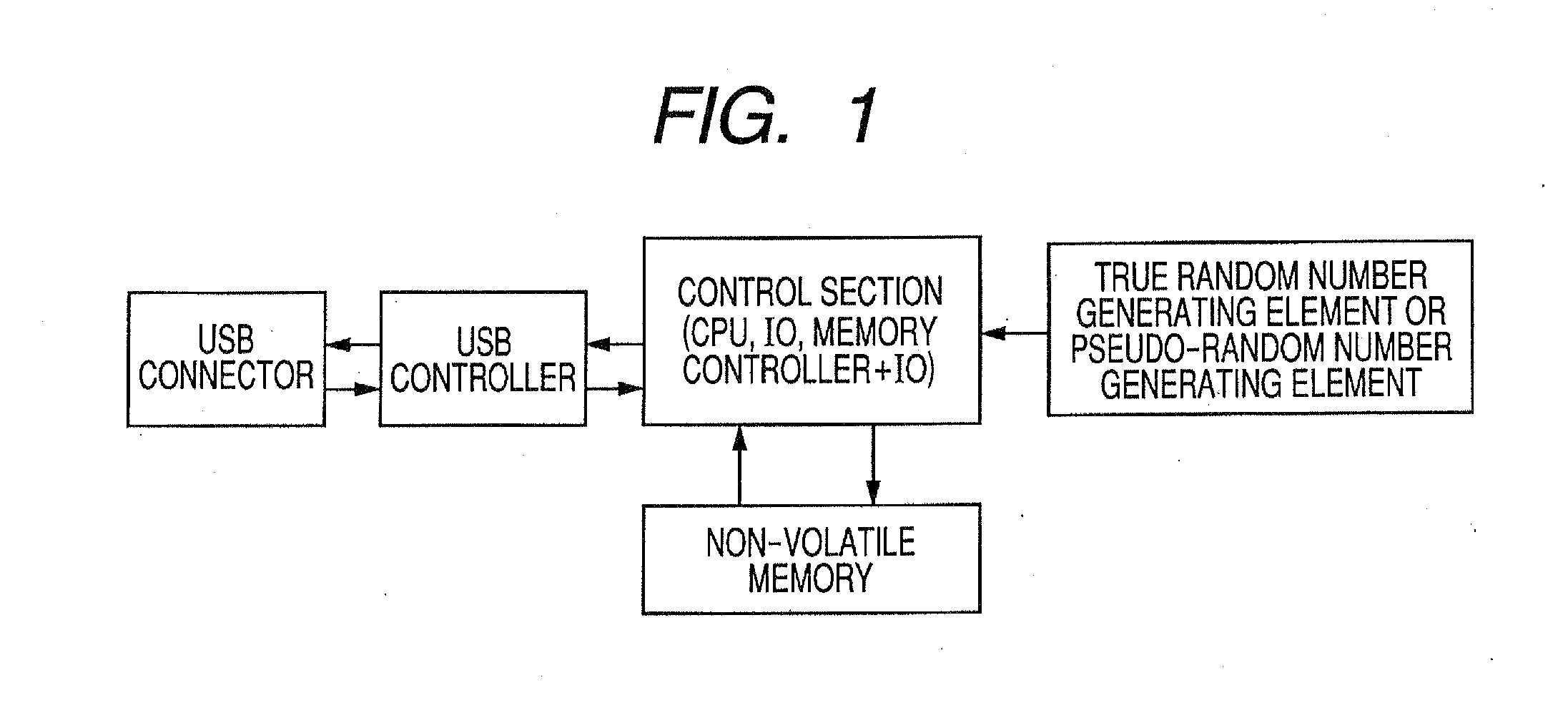 Authentication device using true random number generating element or pseudo-random number generating element, authentication apparatus,  and authentication method