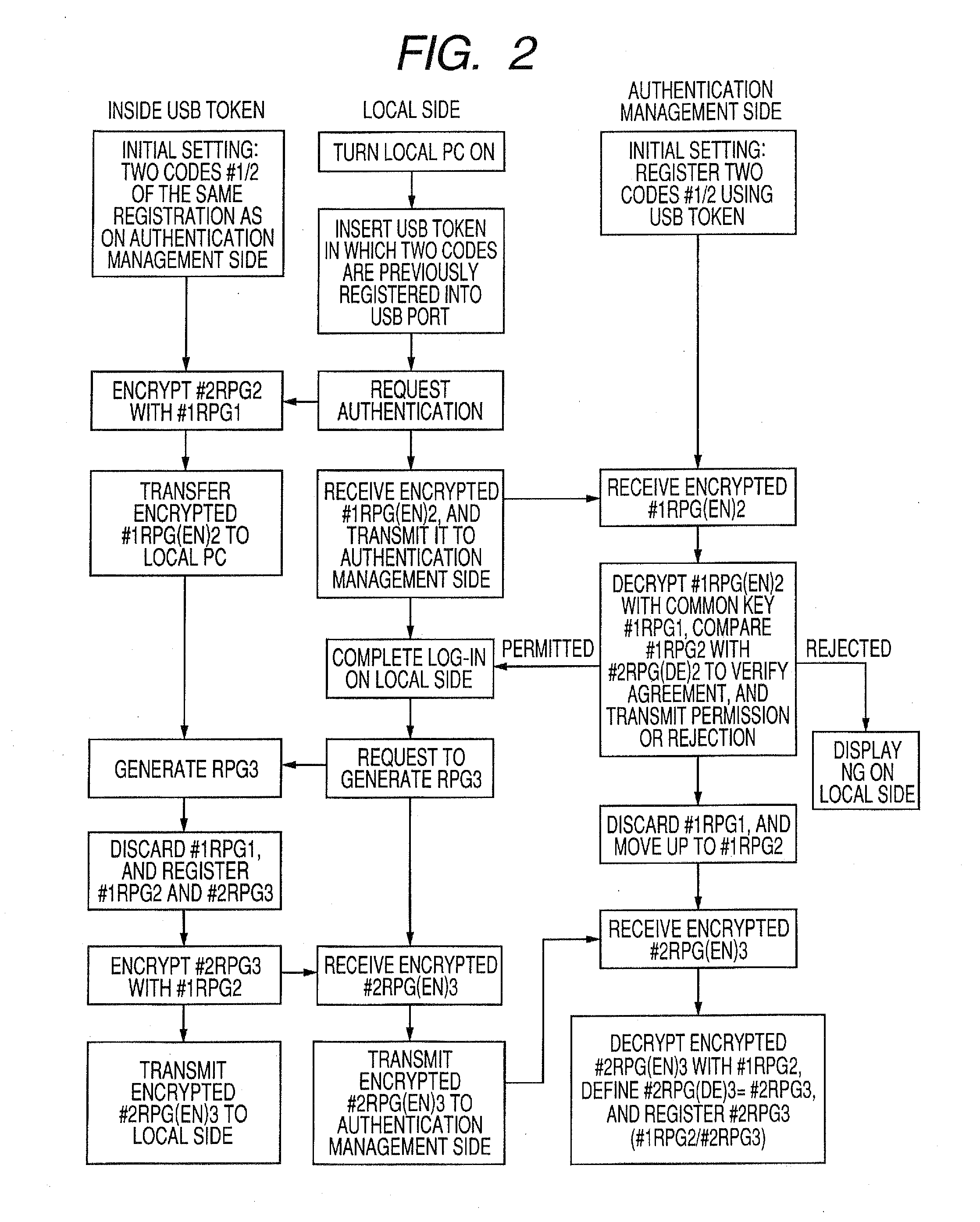 Authentication device using true random number generating element or pseudo-random number generating element, authentication apparatus,  and authentication method