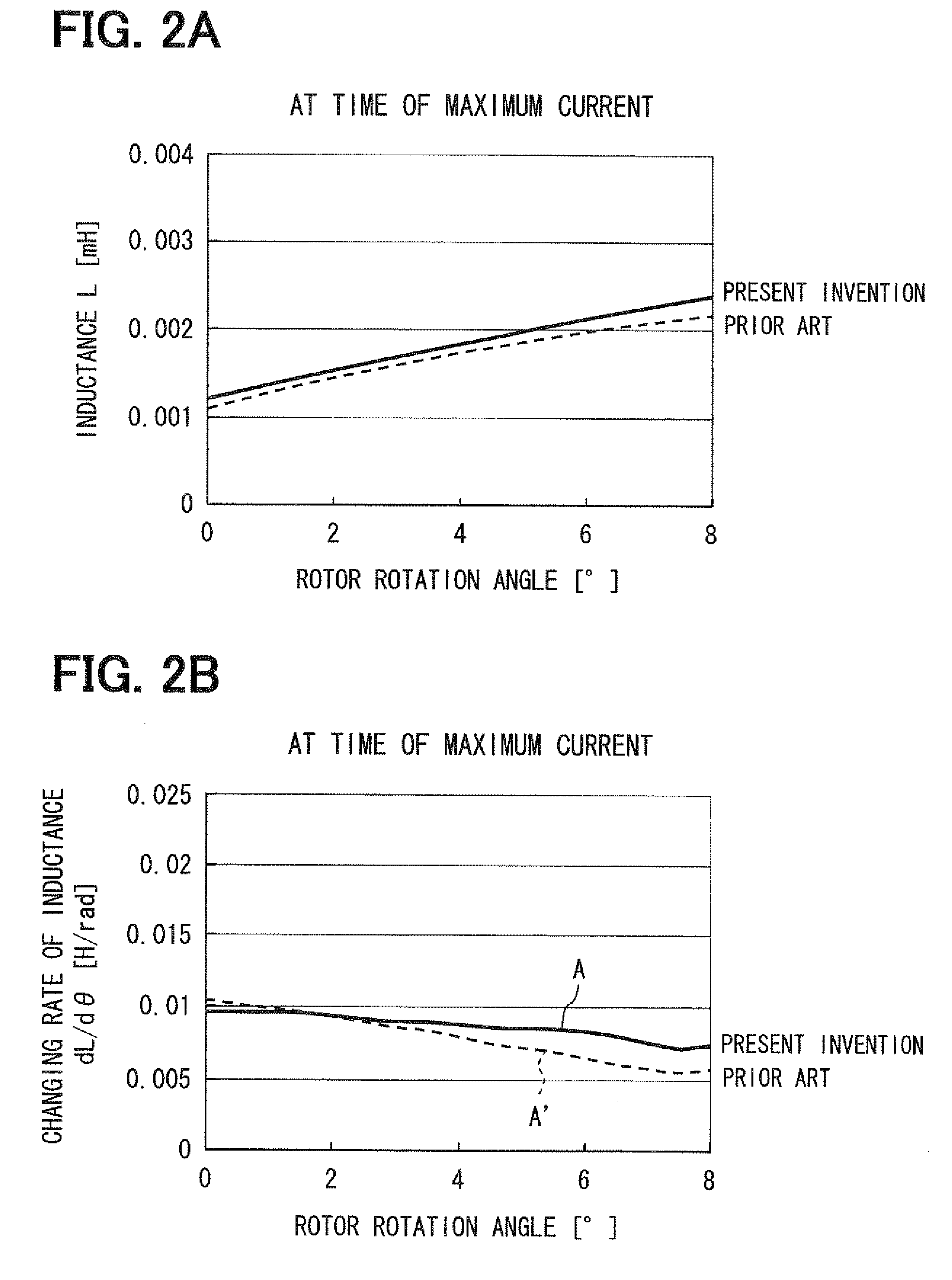 Switched reluctance motor