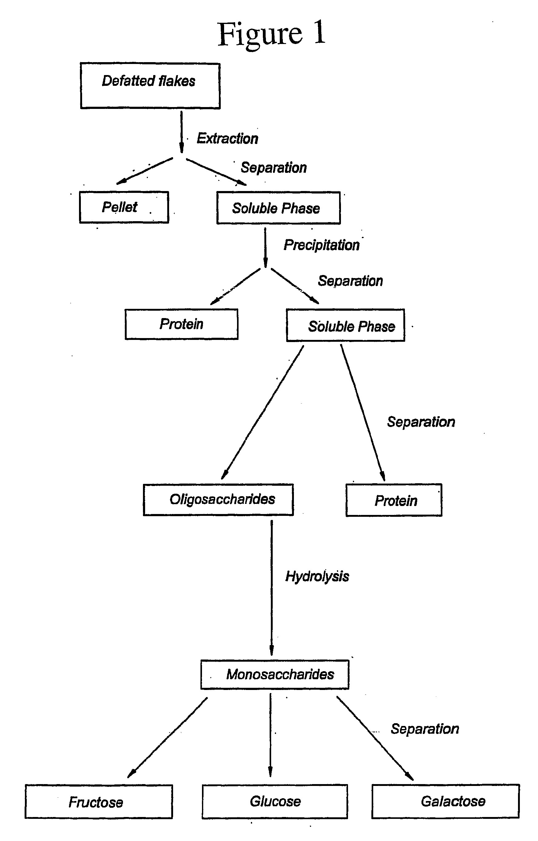 Monosaccharide production system