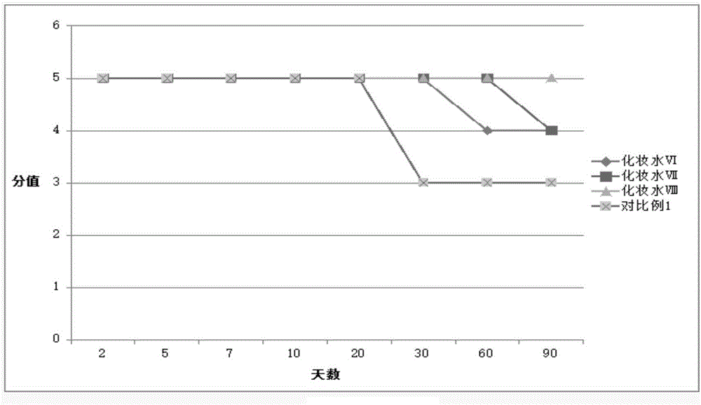 Drawing stabilizer, composition having stable drawing effect and preparation method of composition