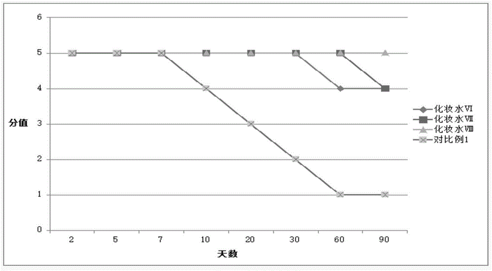 Drawing stabilizer, composition having stable drawing effect and preparation method of composition