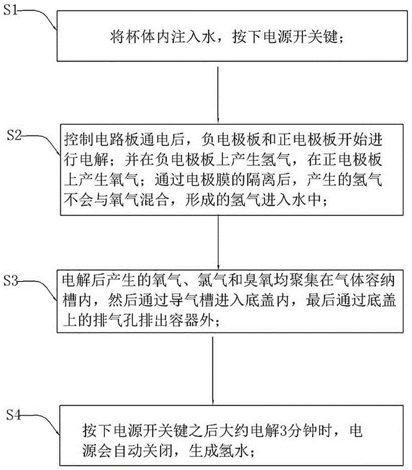 Hydrogen water cup and manufacturing method of hydrogen water thereof