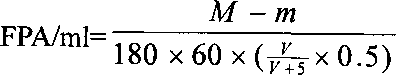 Method for producing cellulase through fermentation by adopting corn cob as main raw material