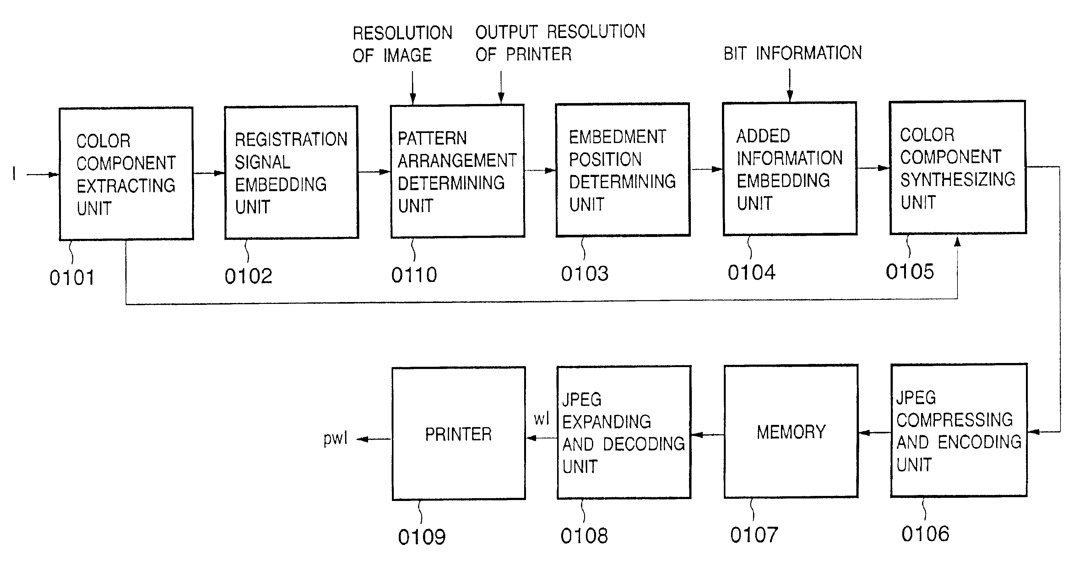 Image processor and image processing method