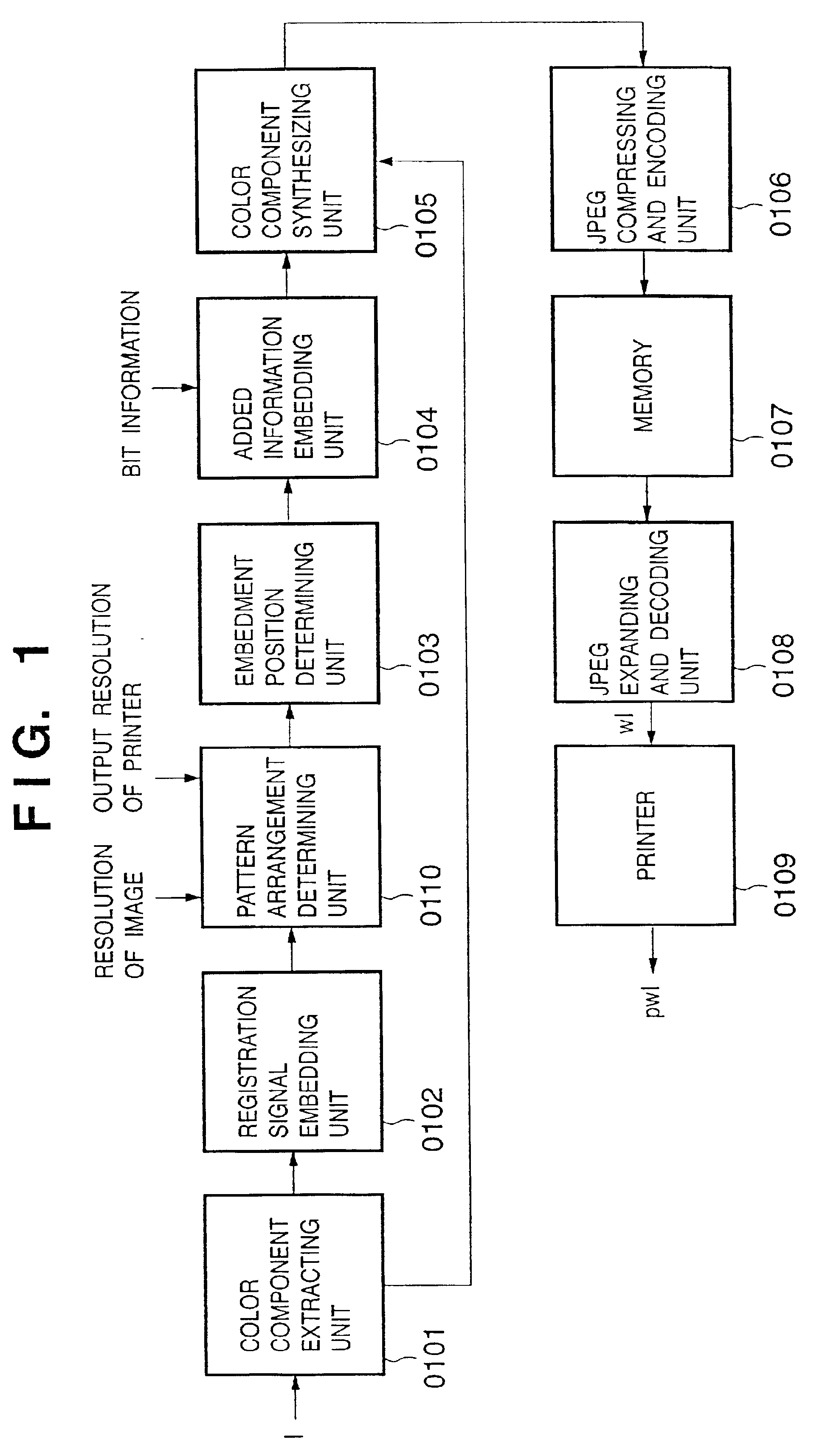 Image processor and image processing method