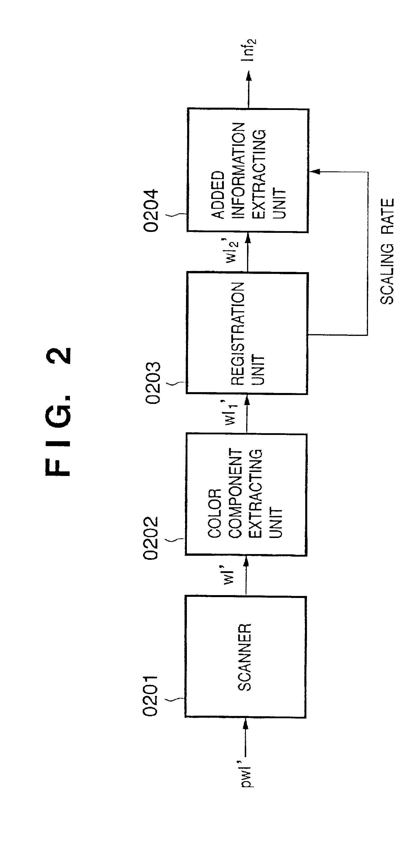 Image processor and image processing method