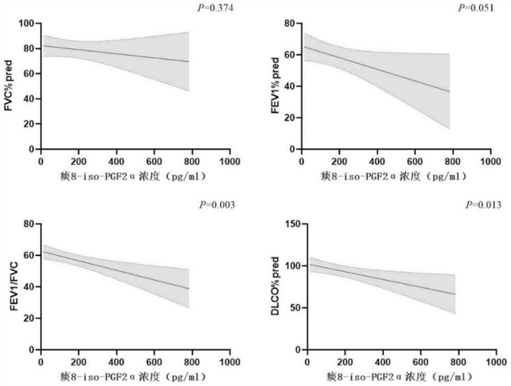 Application of 8-isoprostaglandin F2alpha in diagnosis of severe asthma