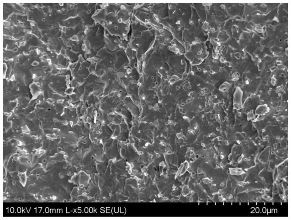 High-entropy ceramic as well as preparation method and application thereof