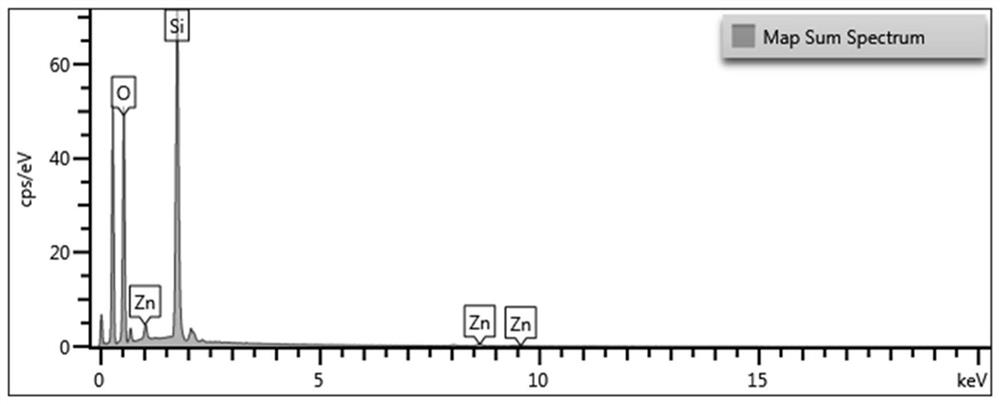 A preparation method of zn-sba-15 composite material and its application in the synthesis of structural phospholipids