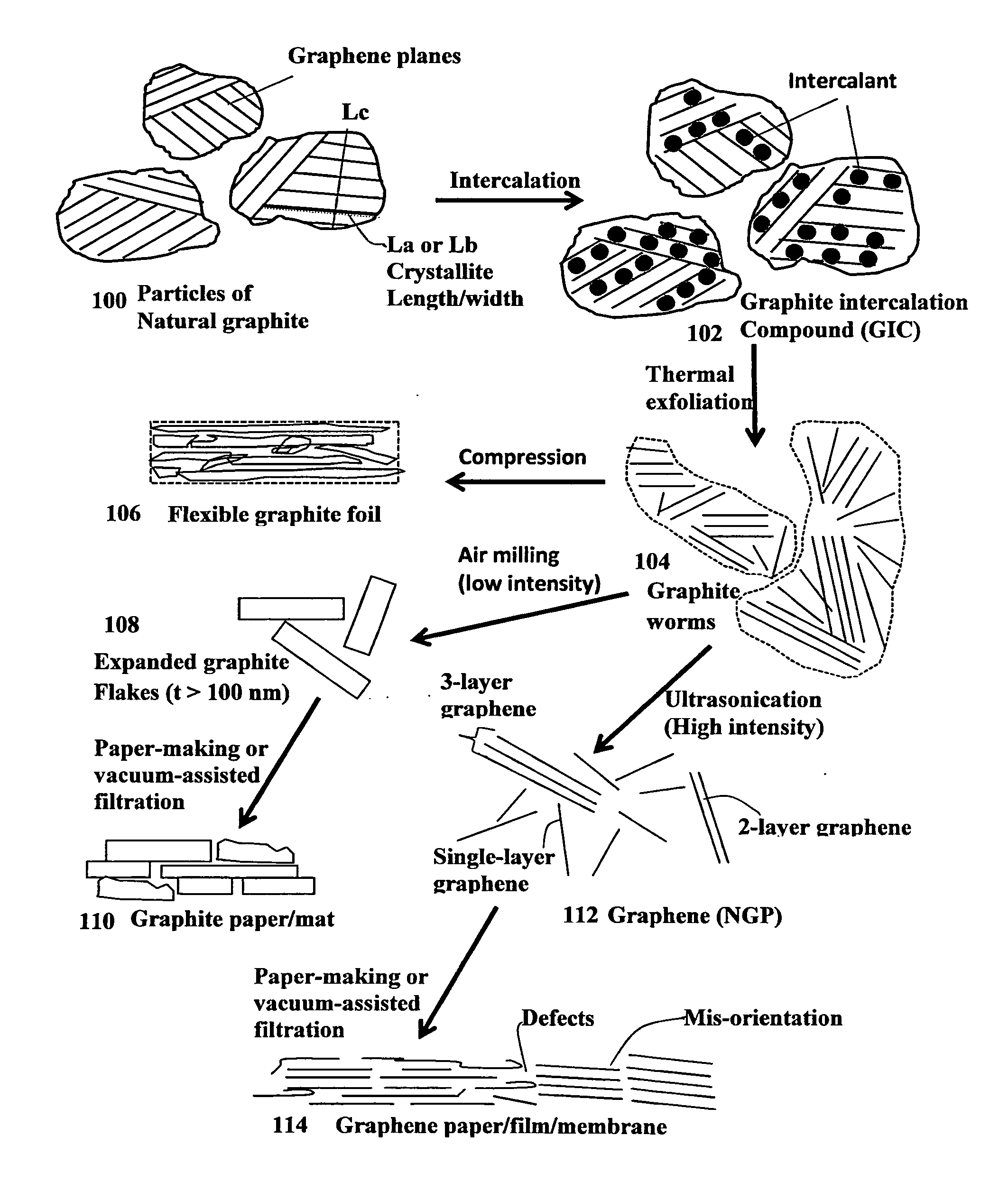 Unitary graphene layer or graphene single crystal