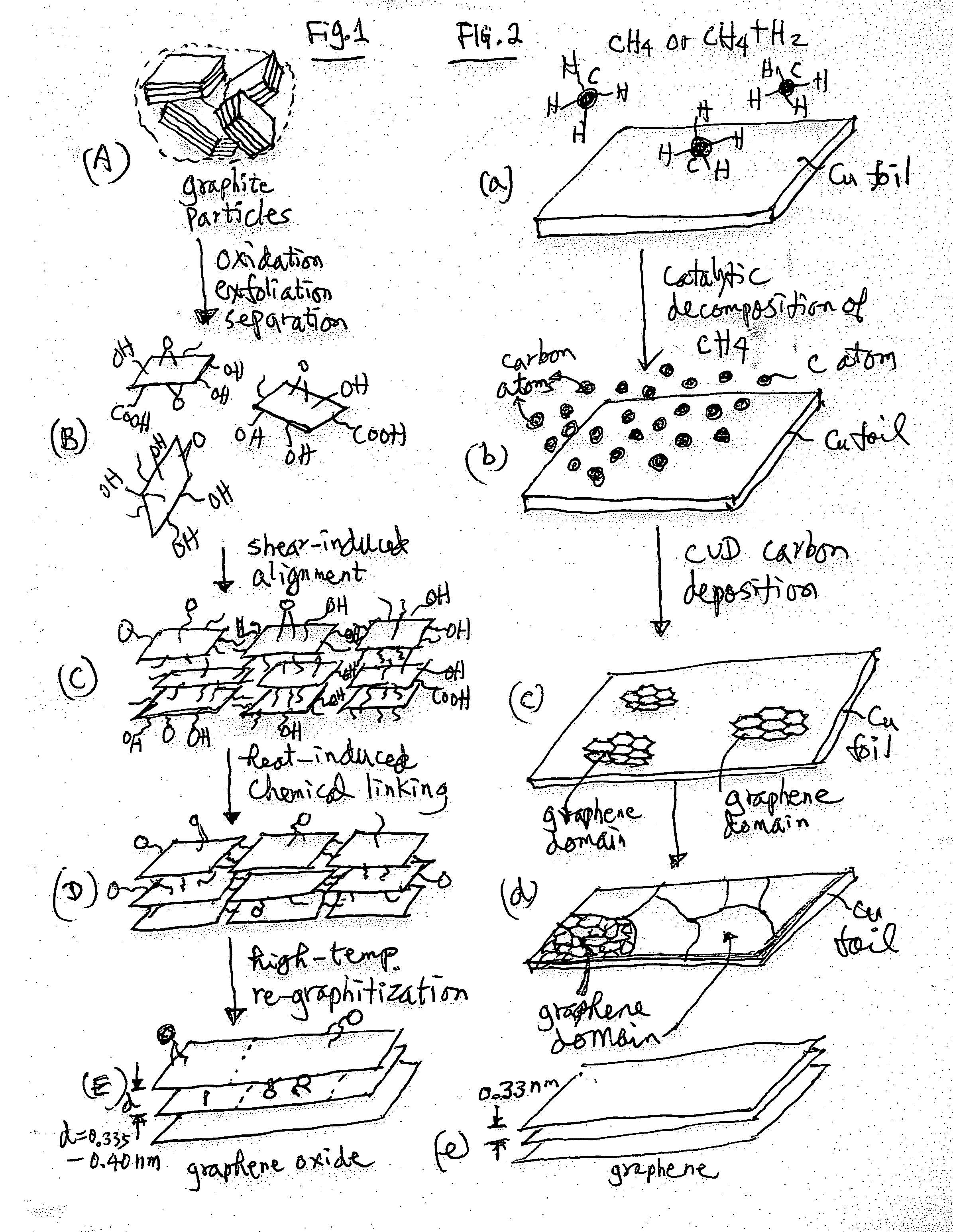 Unitary graphene layer or graphene single crystal