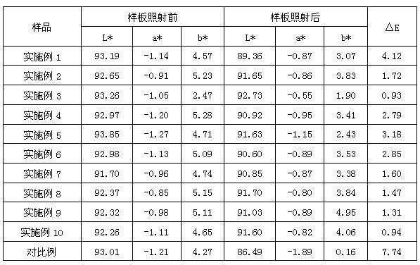 Production method of high-light-fastness rutile type titanium dioxide