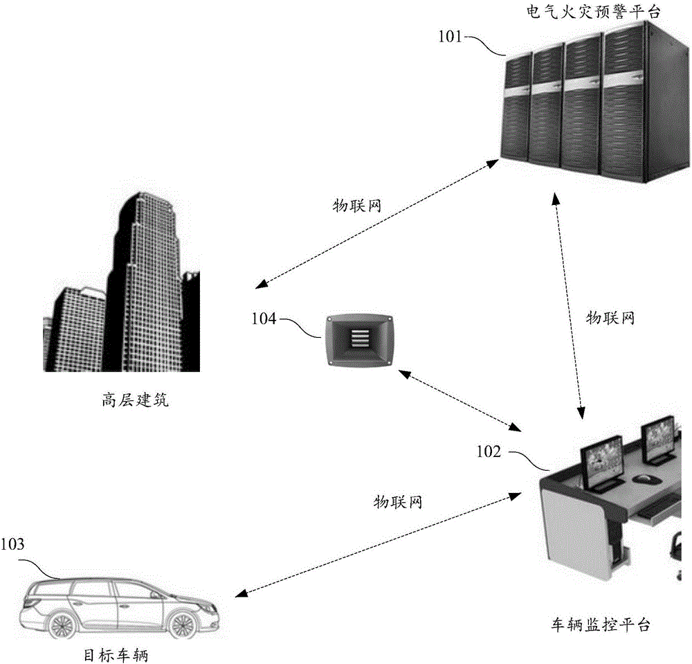 Electrical fire early warning system applied to city and method thereof