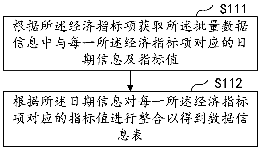 Index correlation analysis method and device, computer device and storage medium