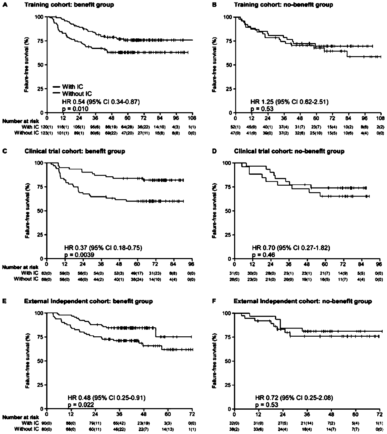 A group of markers for predicting the curative effect of nasopharyngeal carcinoma induced chemotherapy, and applications thereof