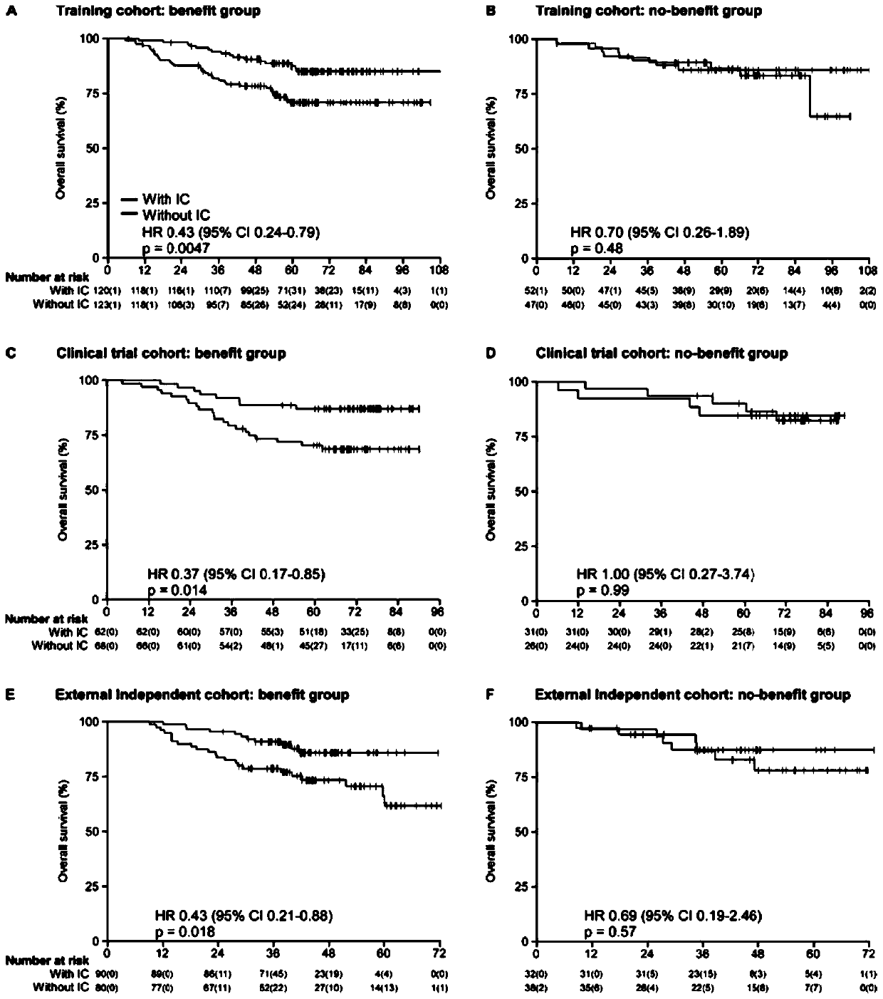 A group of markers for predicting the curative effect of nasopharyngeal carcinoma induced chemotherapy, and applications thereof