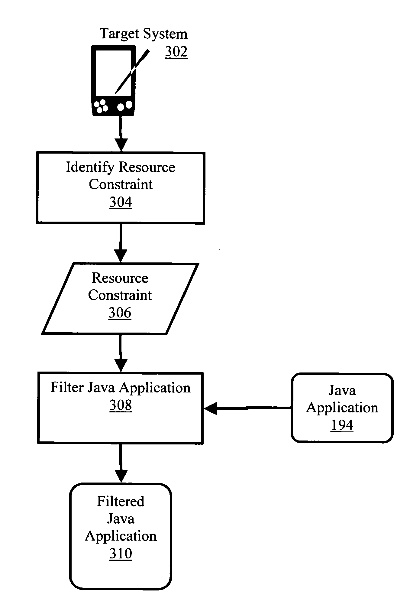 Deploying Java applications in resource constrained environments