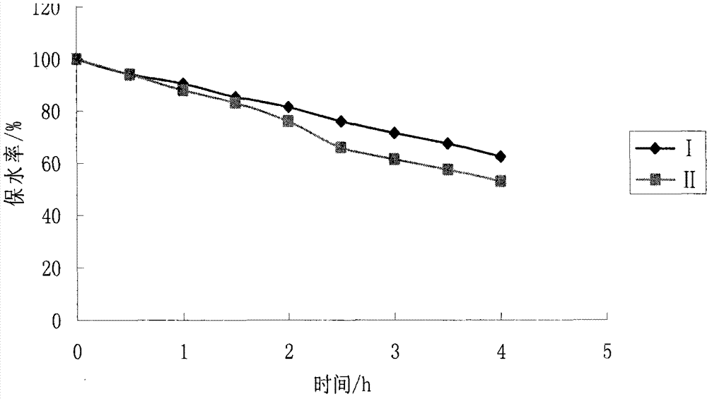 Preparation method of cellulose-based water absorbent material