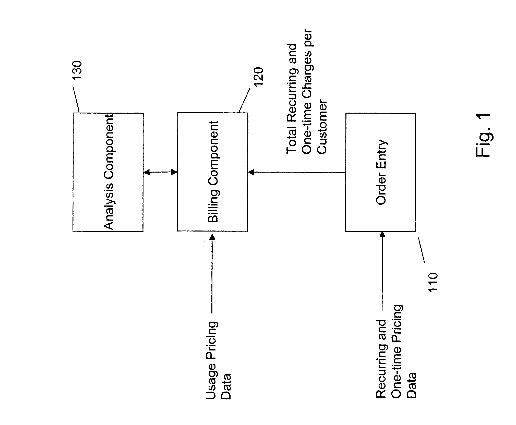 Systems and methods for improved billing and ordering