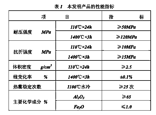 Zirconium-containing high-strength wear-resistant castable