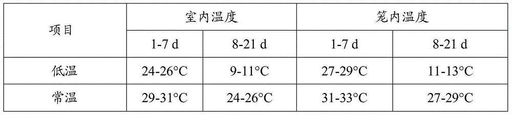 Feed additive premix capable of preventing ascites syndrome in broiler chicken