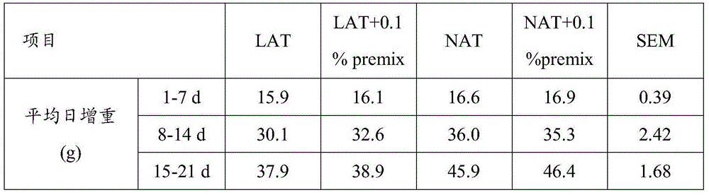 Feed additive premix capable of preventing ascites syndrome in broiler chicken